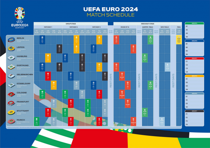 2024欧洲杯的五大看点