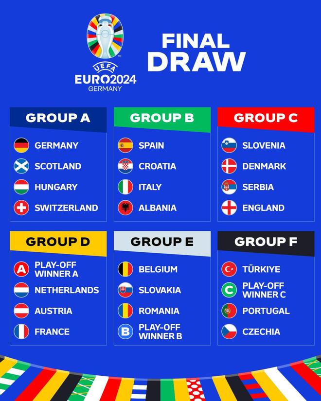 欧洲杯第二轮综述：意大利、荷兰、比利时提前出线，北马其顿出局